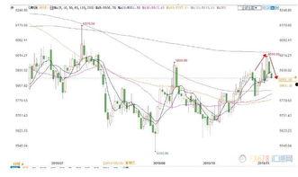 國際黃金最新局勢爆料,最新局勢深度解析