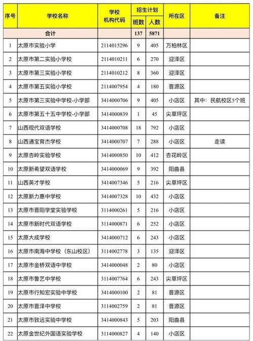 太原教育局爆料信息最新,揭秘教育改革新動向與政策調整